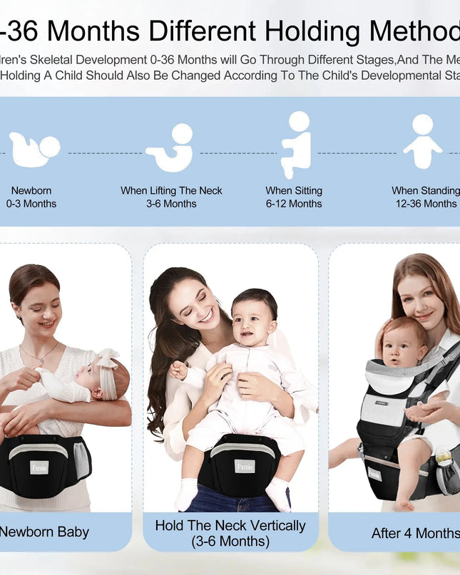 Diagram showing different holding methods for babies from newborn to 36 months, with images of a woman holding a baby in various positions.
