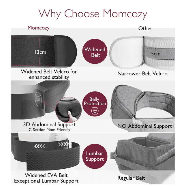 Comparison chart of Momcozy product features with other options on a white background.