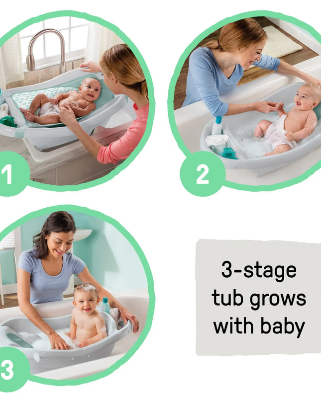 Three stages of a baby bathtub with a baby and a woman, labeled '3-stage tub grows with baby'.